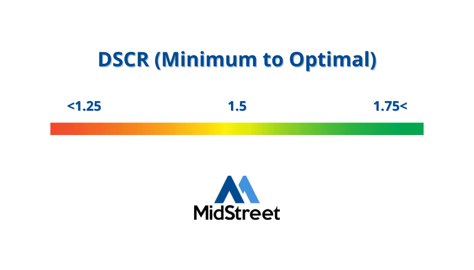 What Is The Best Dscr Ratio